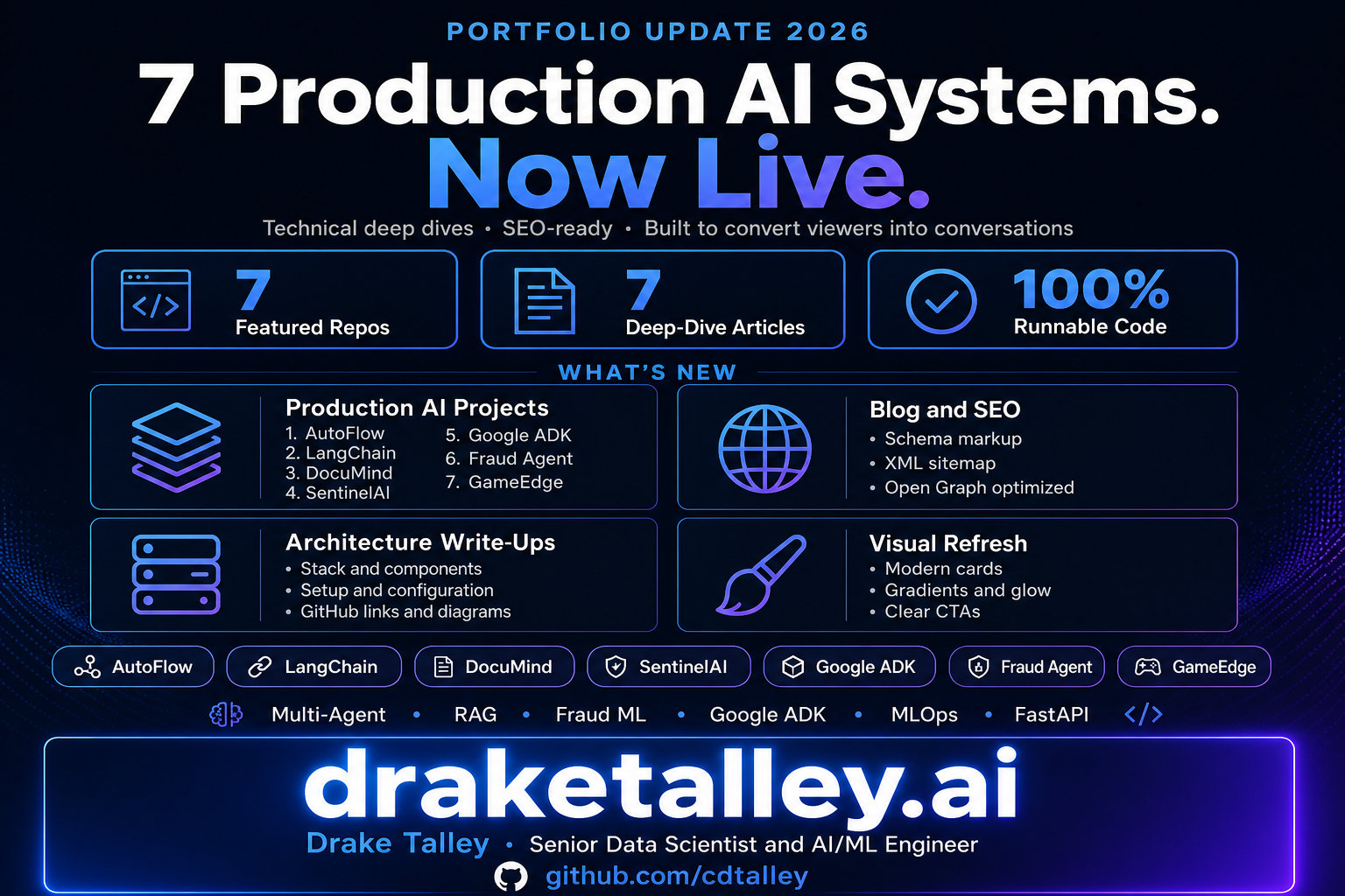 Agentic AI and the Modern Data Science Workflow: A Senior Practitioner's View